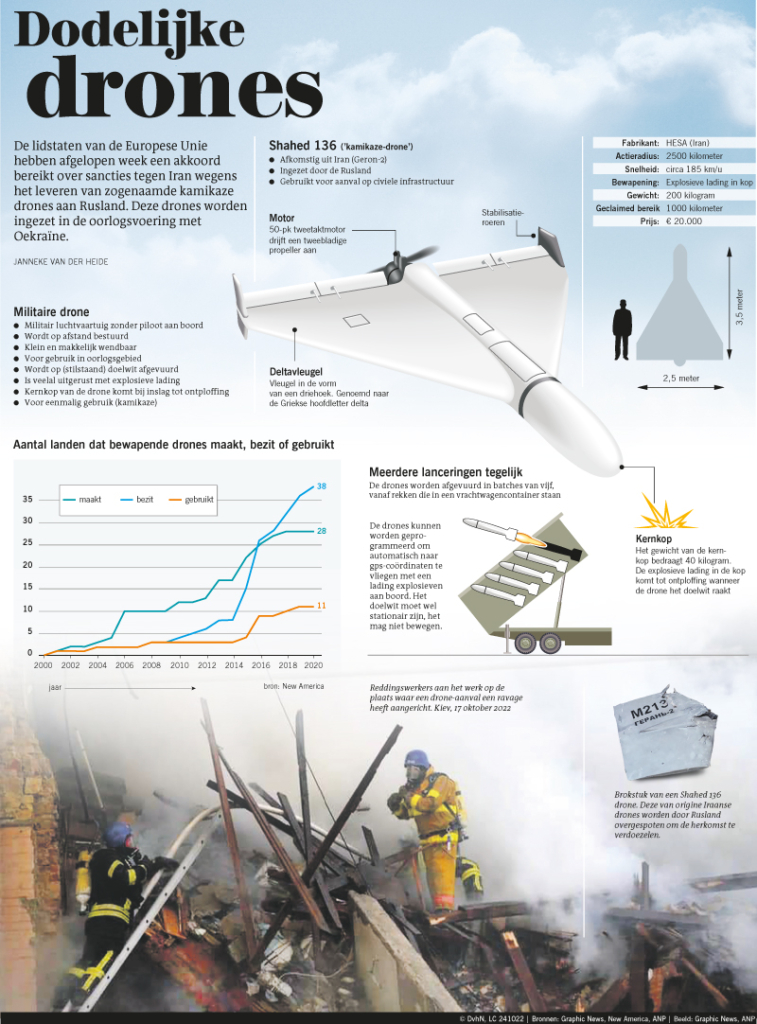 DODELIJKE DRONES