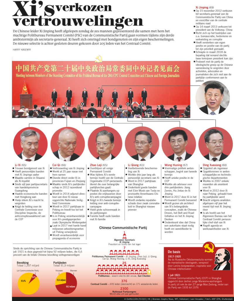 XI'S VERKOZEN VERTROUWELINGEN