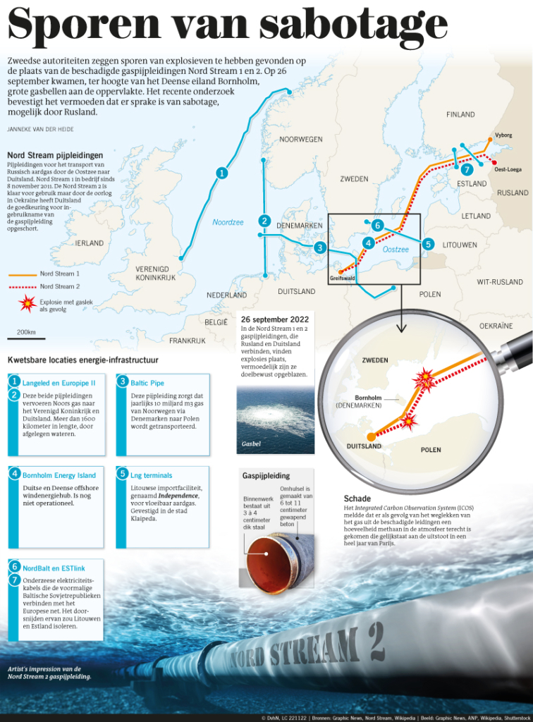 SPOREN VAN SABOTAGE