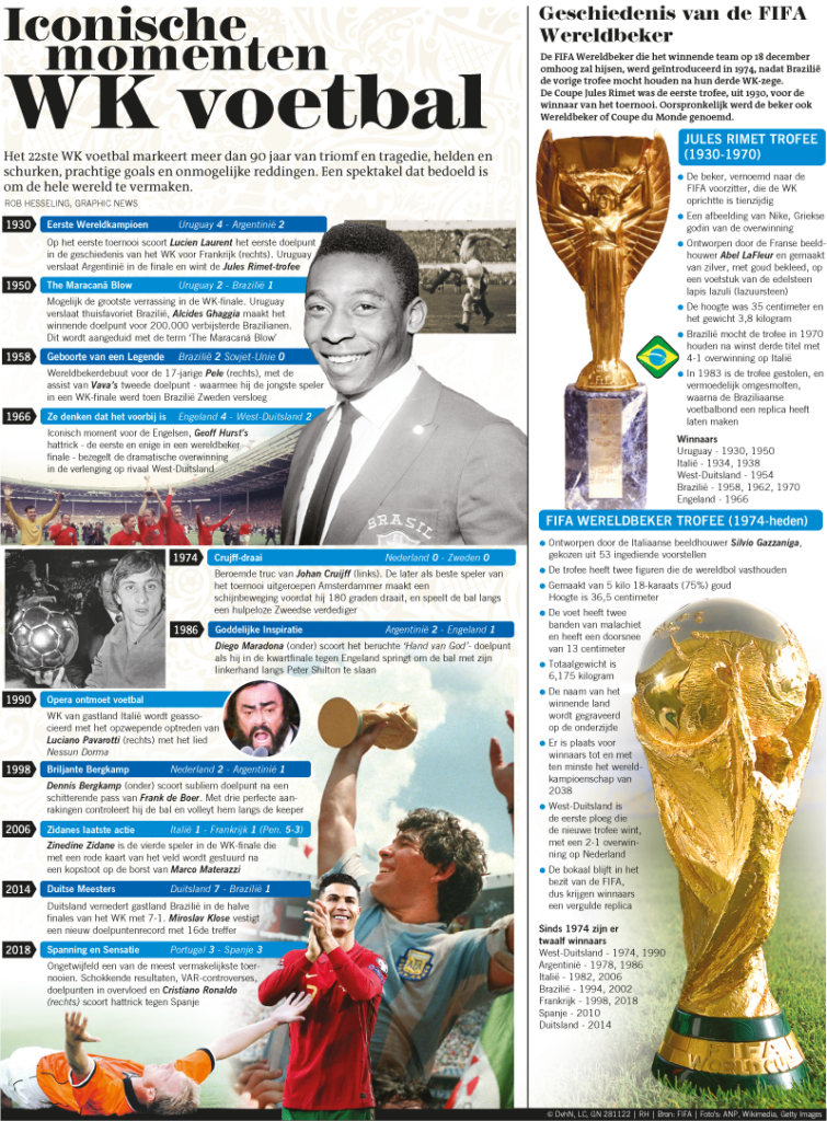 ICONISCHE MOMENTEN WK VOETBAL