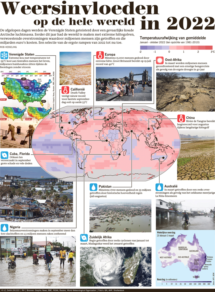 WEERSINVLOEDEN OP DE HELE WERELD IN 2022