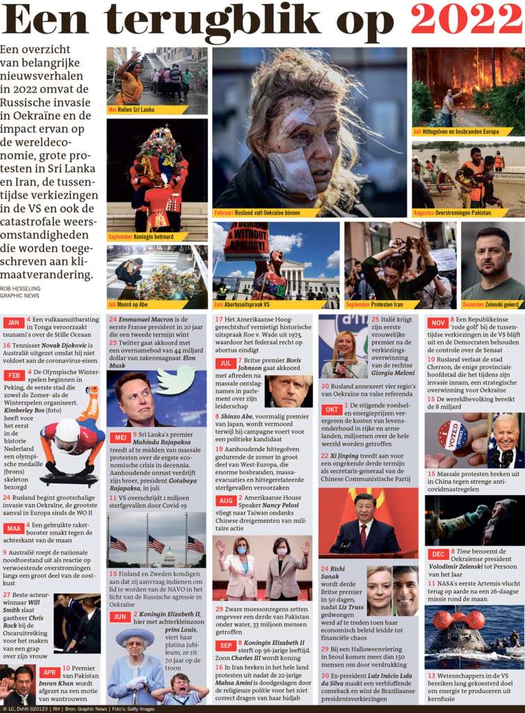 EEN TERUGBLIK OP 2022