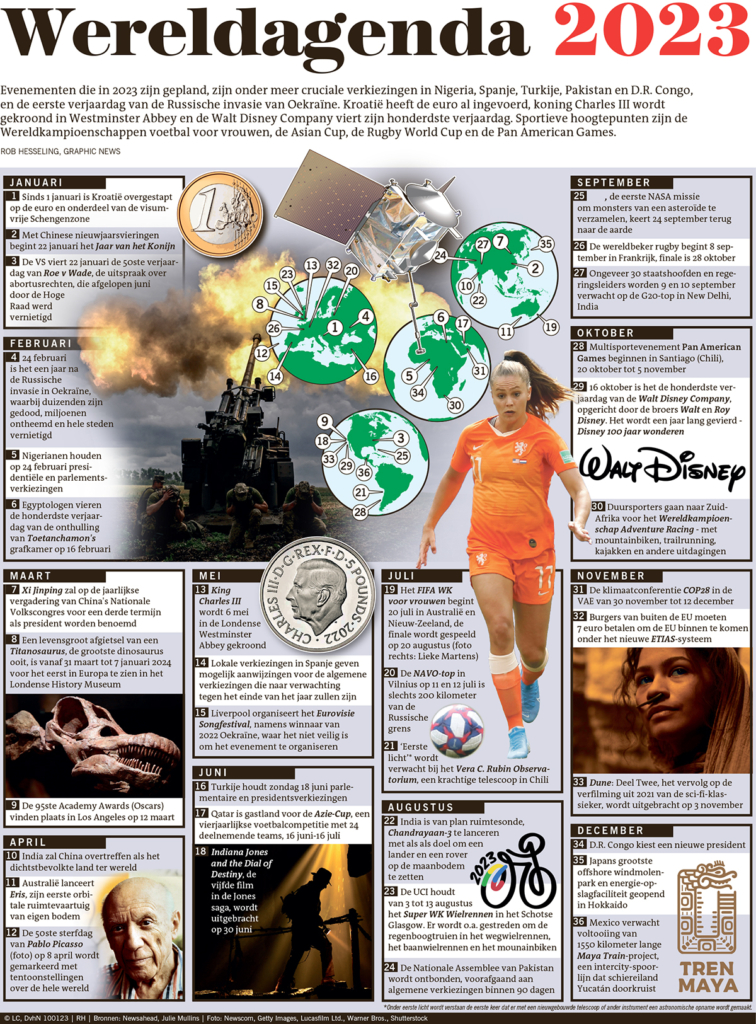 WERELDAGENDA 2023