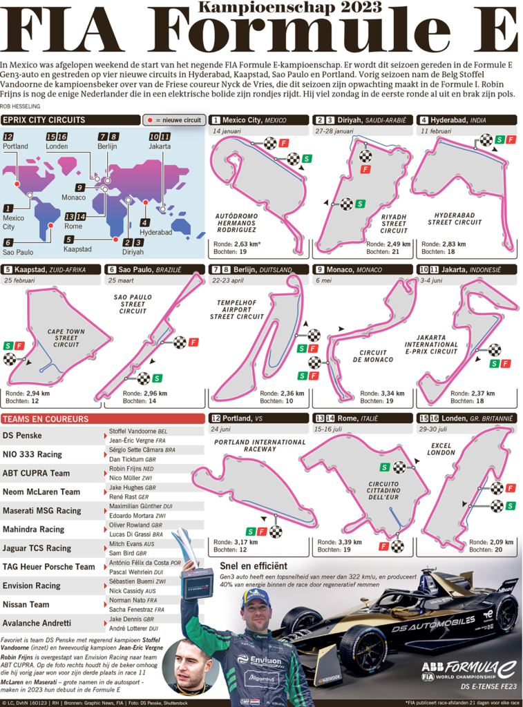FIA FORMULE-E KAMPIOENSCHAP 2023