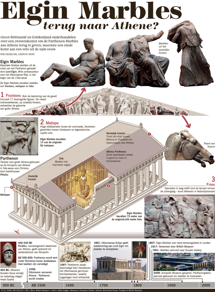 ELGIN MARBLES TERUG NAAR ATHENE?