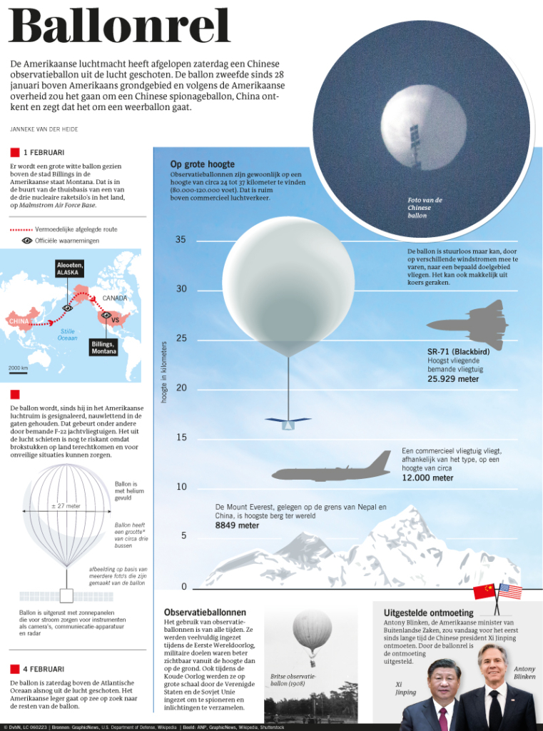 BALLONREL