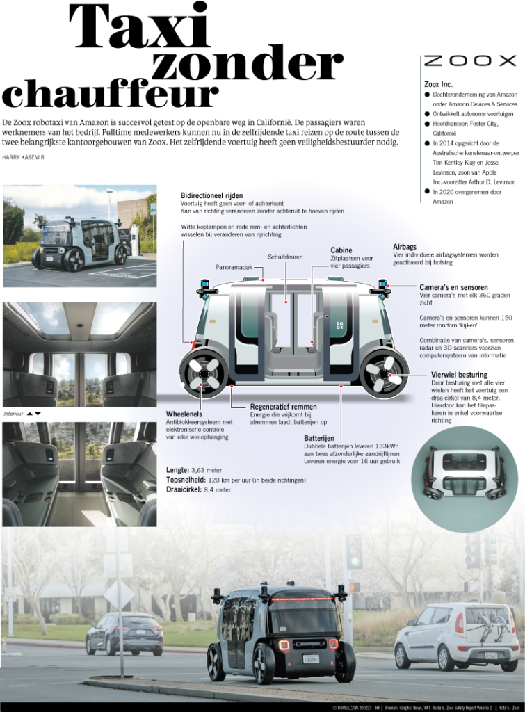 Taxi zonder chauffeur