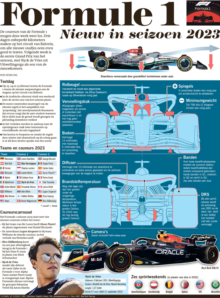 FORMULE 1 - NIEUW IN SEIZOEN 2023