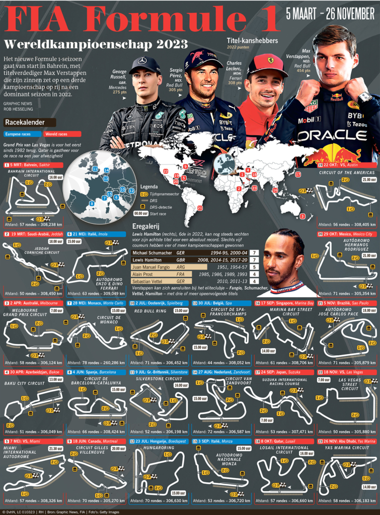 FIA FORMULE 1 - 2023