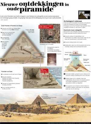 Nieuwe ontdekkingen in oude piramide