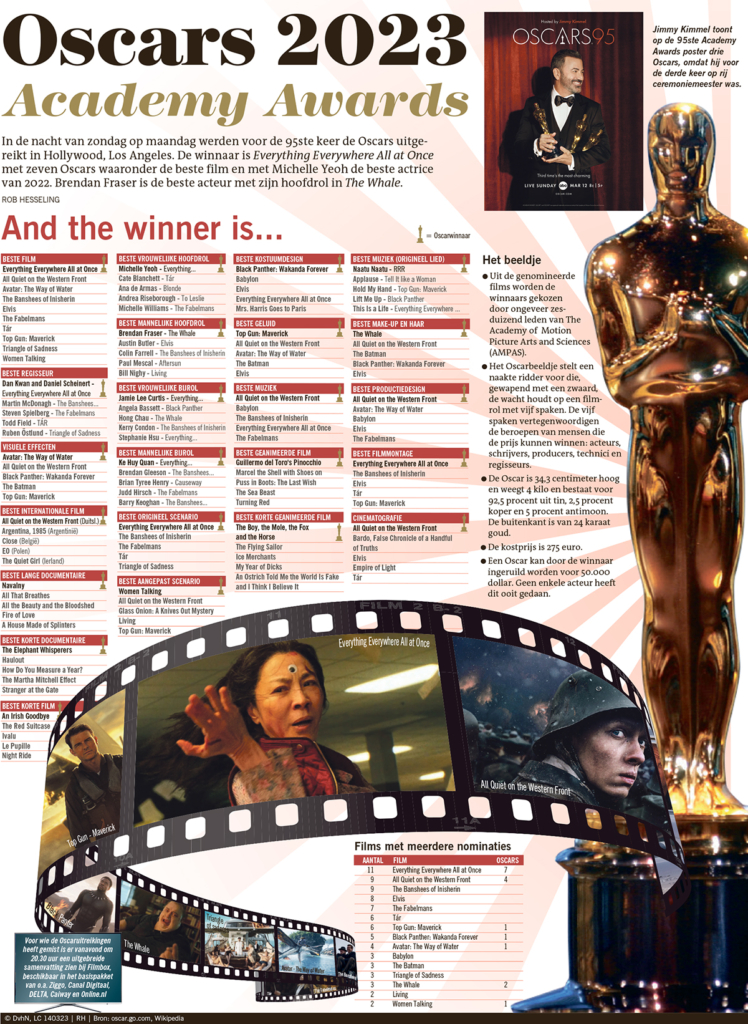 OSCARS 2023 - ACADEMY AWARDS