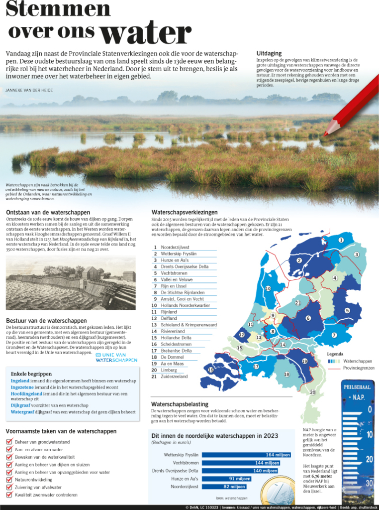 STEMMEN OVER ONS WATER