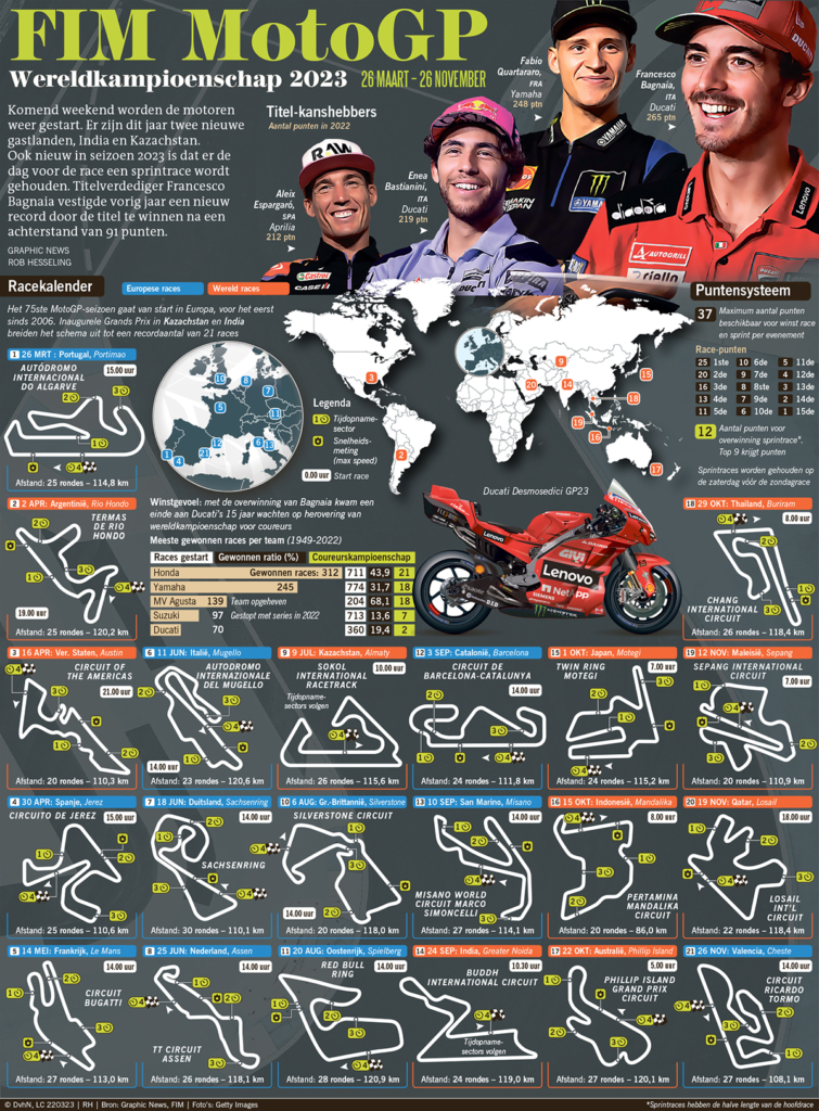 FIM MotoGP-WK 2023