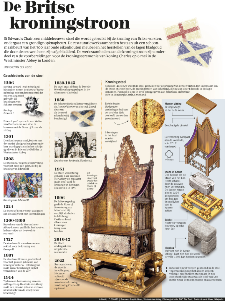 DE BRITSE KRONINGSTROON