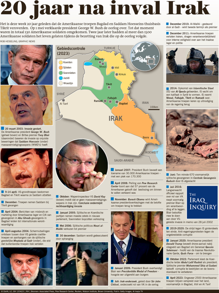 20 JAAR NA INVAL IRAK