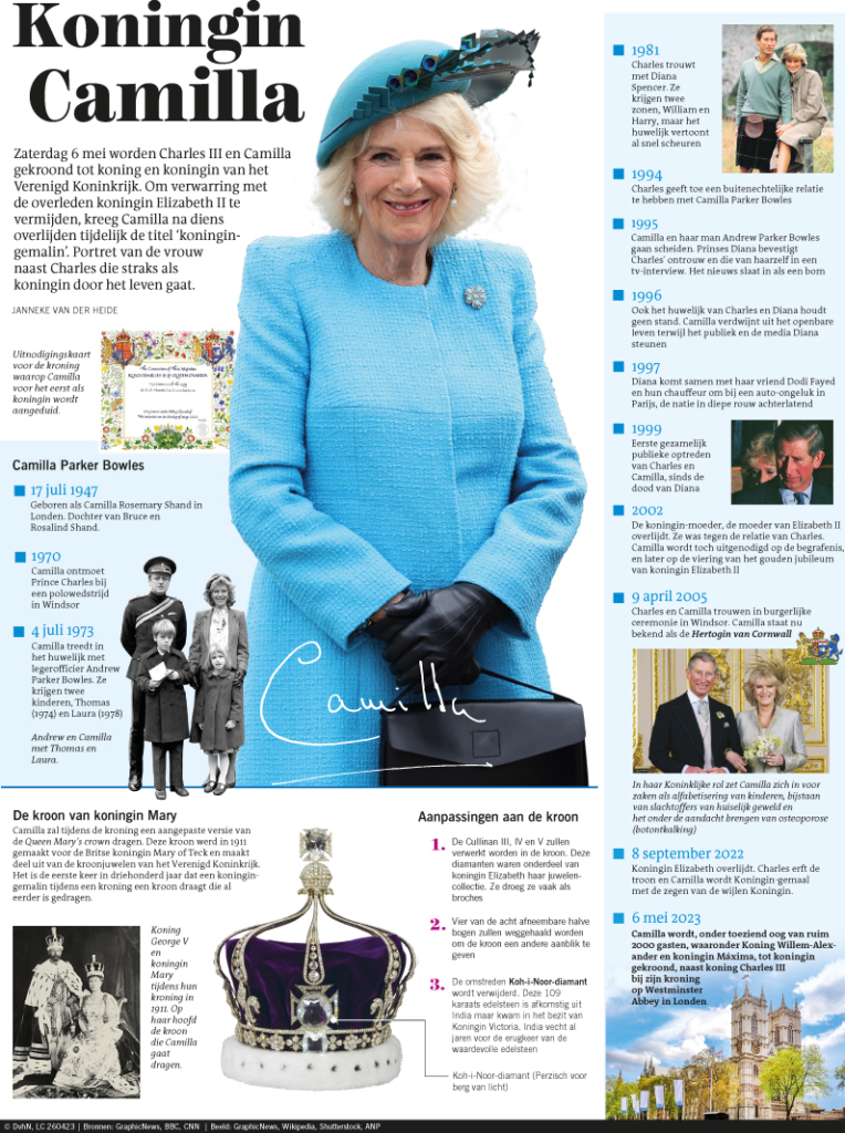 KONINGIN CAMILLA