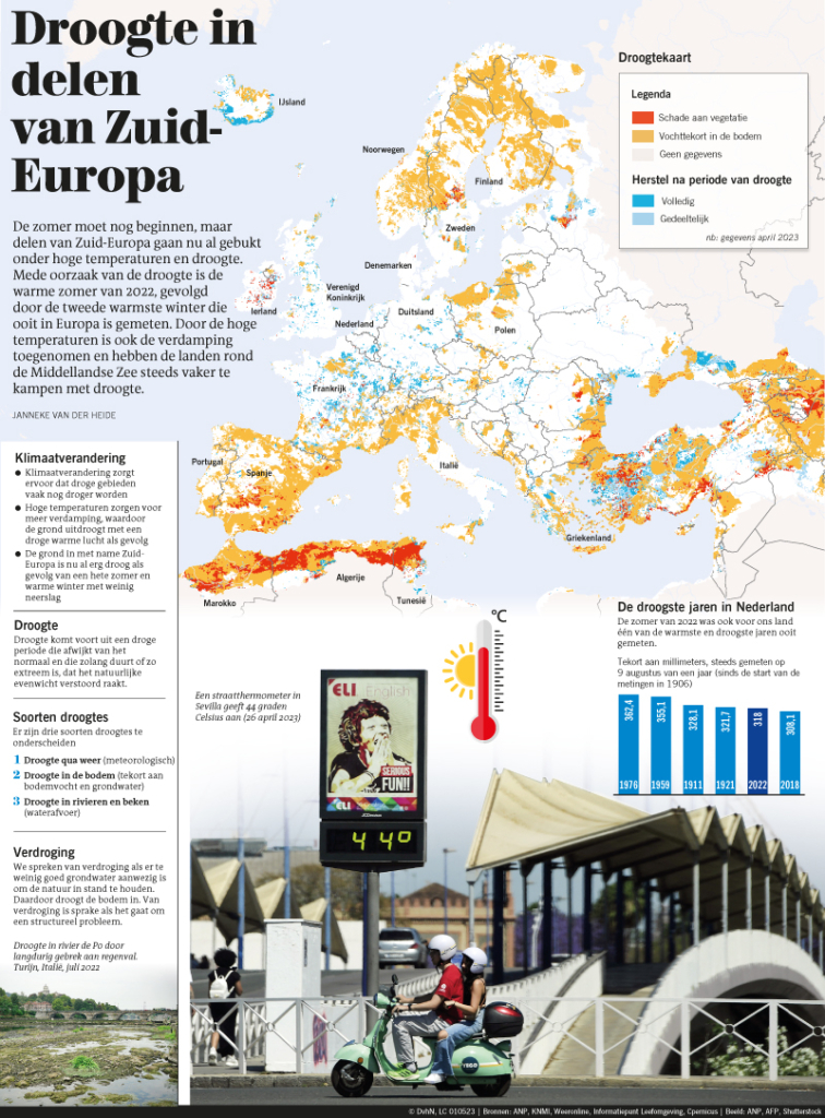 DROOGTE IN DELEN VAN ZUID-EUROPA