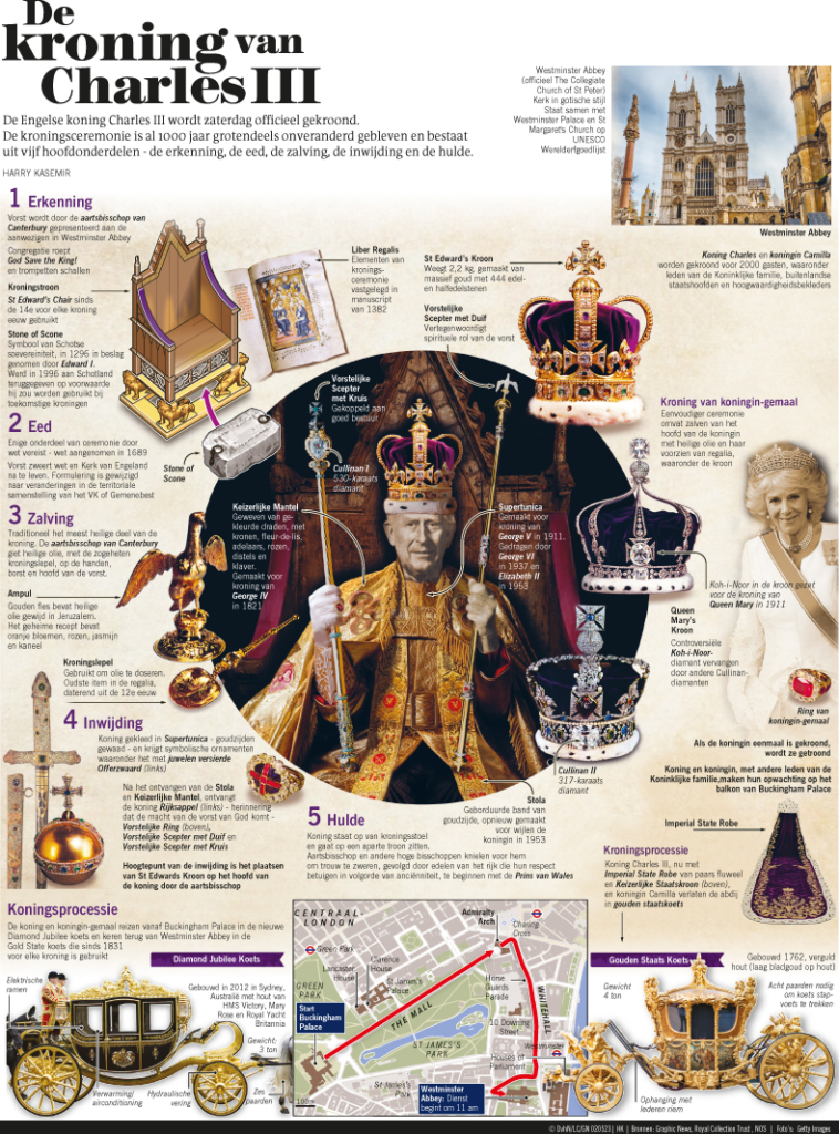 DE KRONING VAN CHARLES III