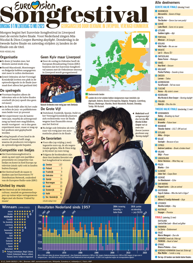 EUROVISION SONGFESTIVAL 2023