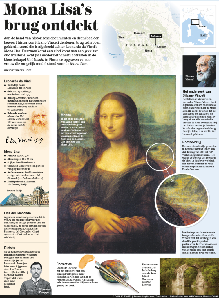 MONA LISA'S BRUG ONTDEKT