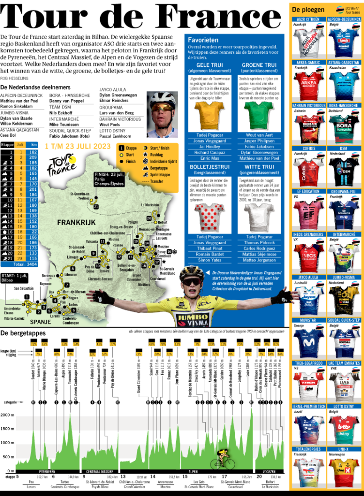 Tour de France 2023