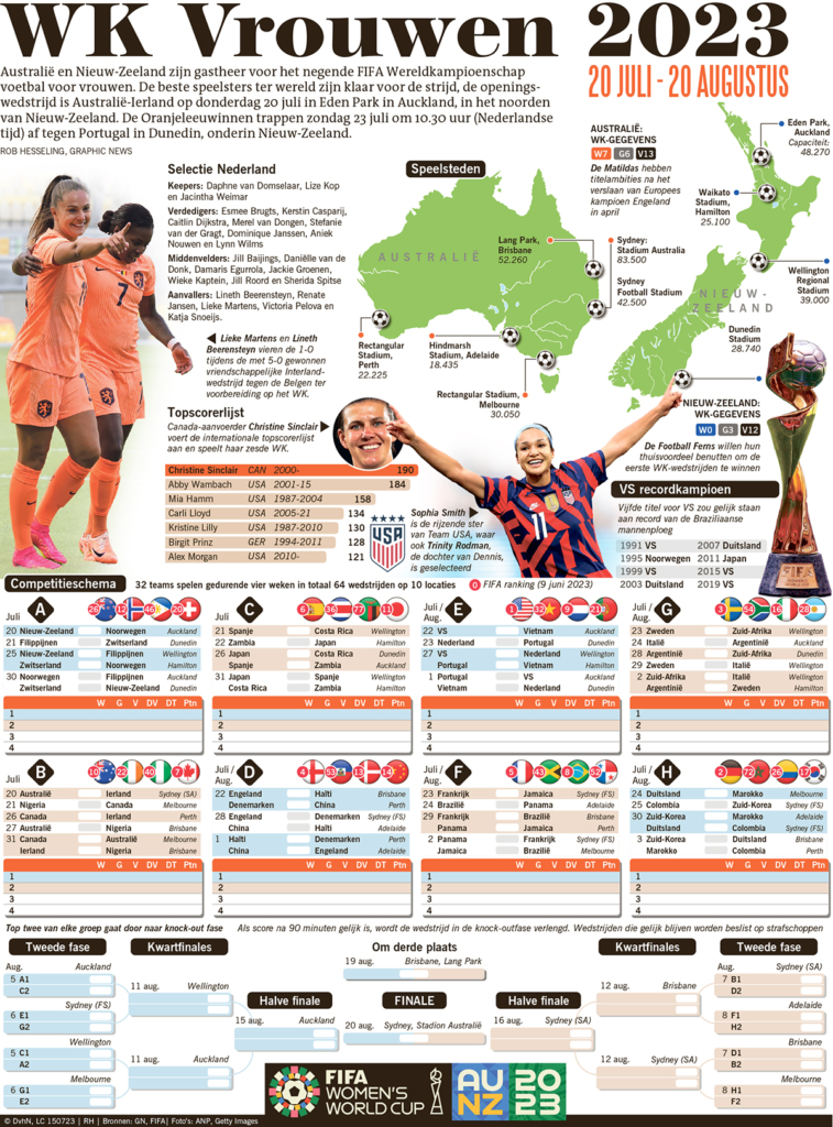 WK VROUWEN 2023