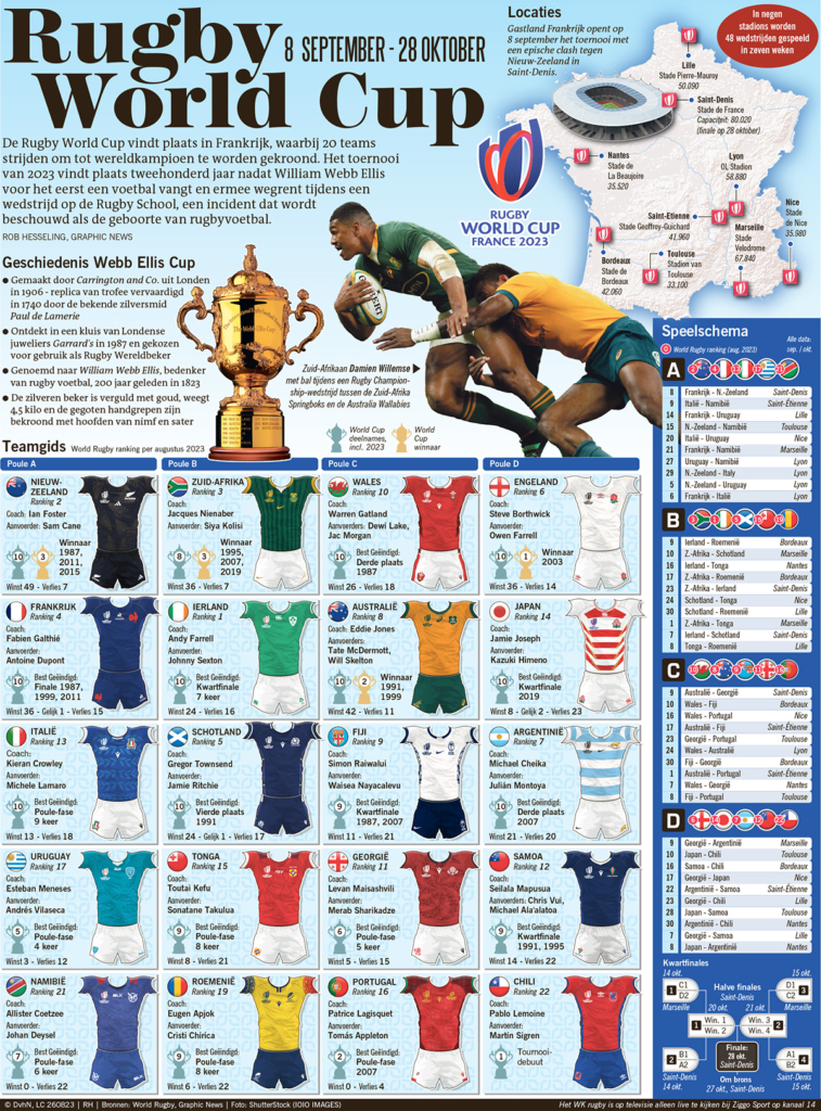 RUGBY WORLD CUP 2023