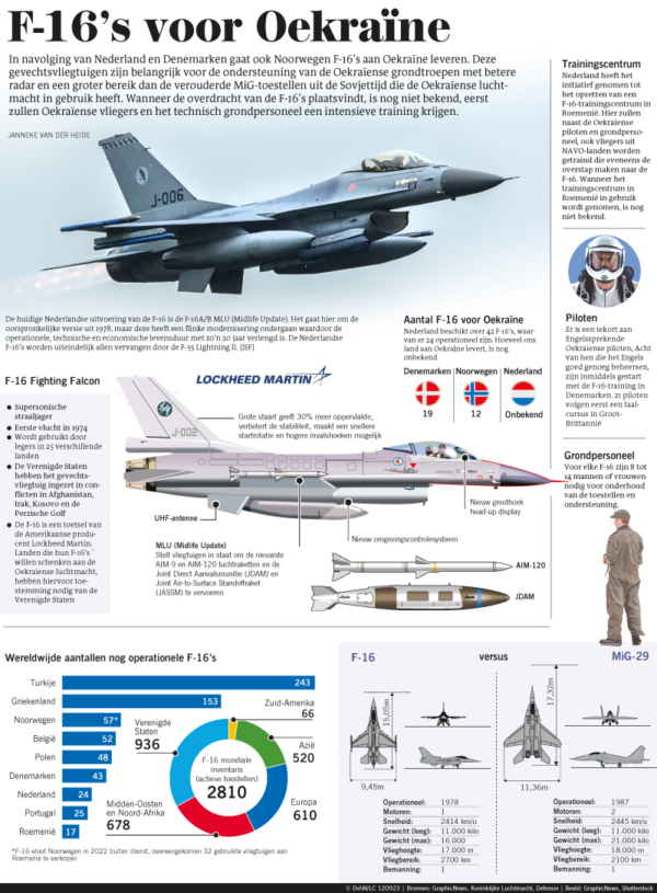 F-16's VOOR OEKRAINE