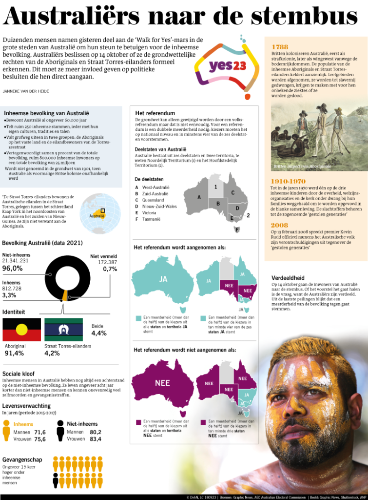 AUSTRALIERS NAAR DE STEMBUS