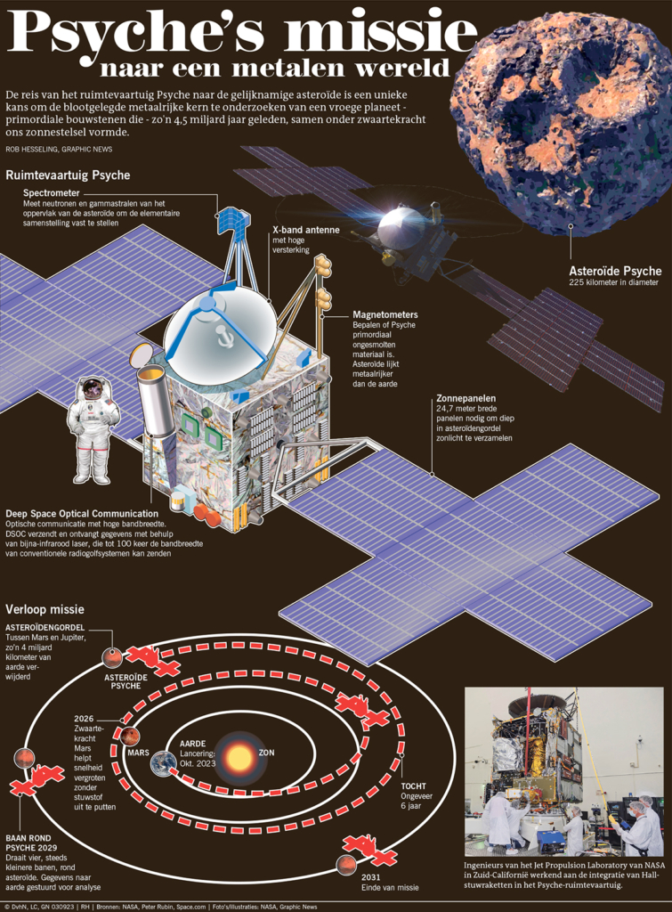 PSYCHE'S SPACECRAFT MISSIE