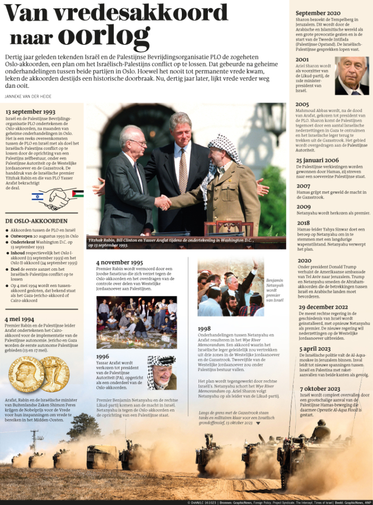 VAN VREDESAKKOORD NAAR OORLOG