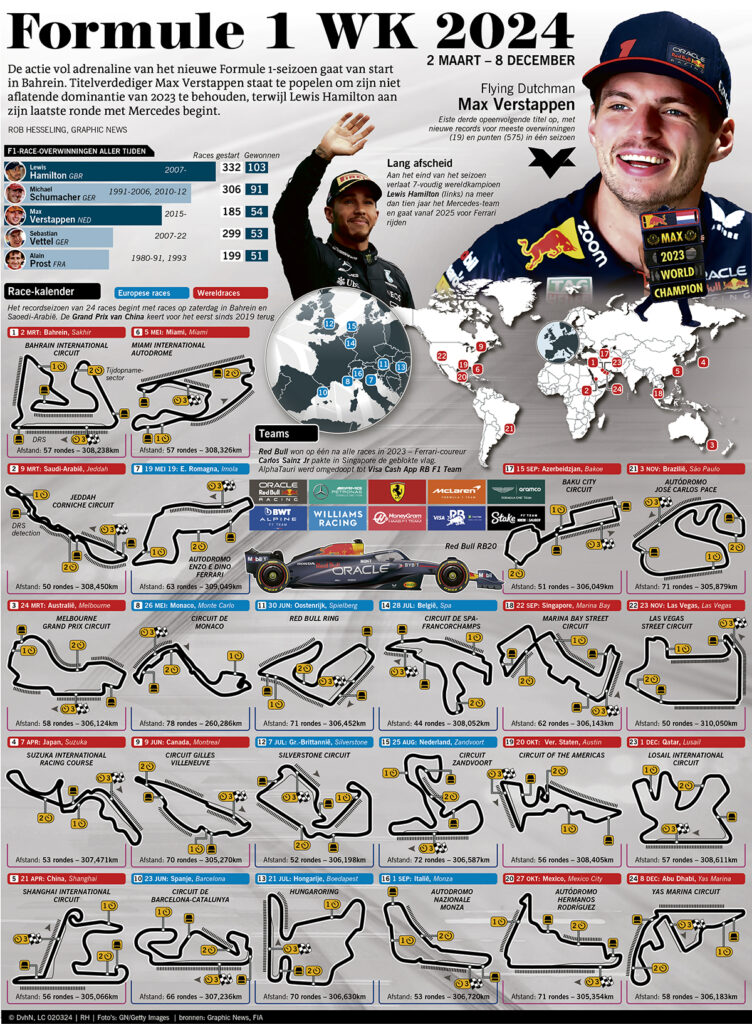 FORMULE 1 WK CIRCUITS 2024
