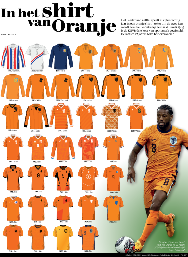 In het shirt van Oranje