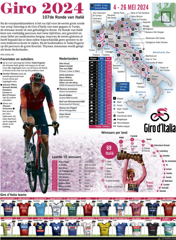 GIRO 2024 - Ronde van Italië