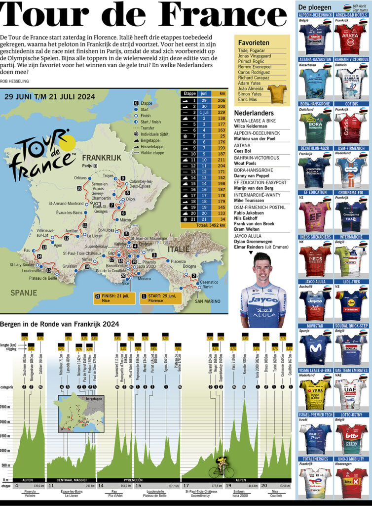 TOUR DE FRANCE 2024