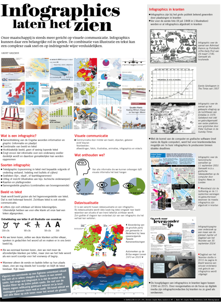 Infographics laten het zien