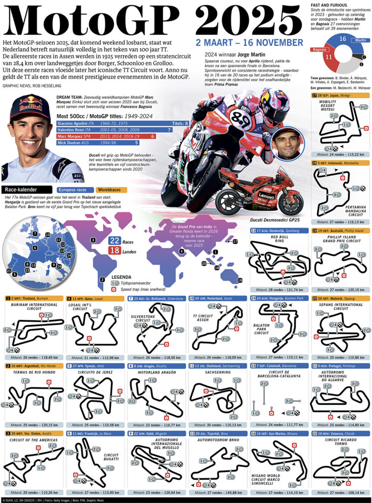 MotoGP 2025