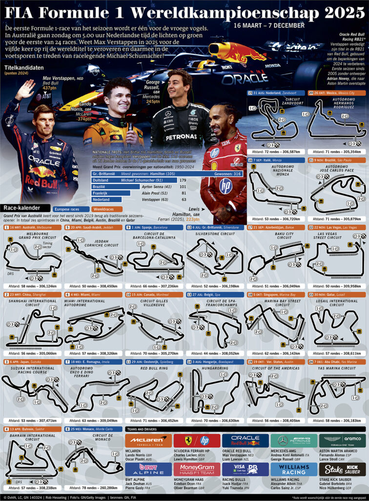 FIA Formule 1 Wereldkampioenschap 2025