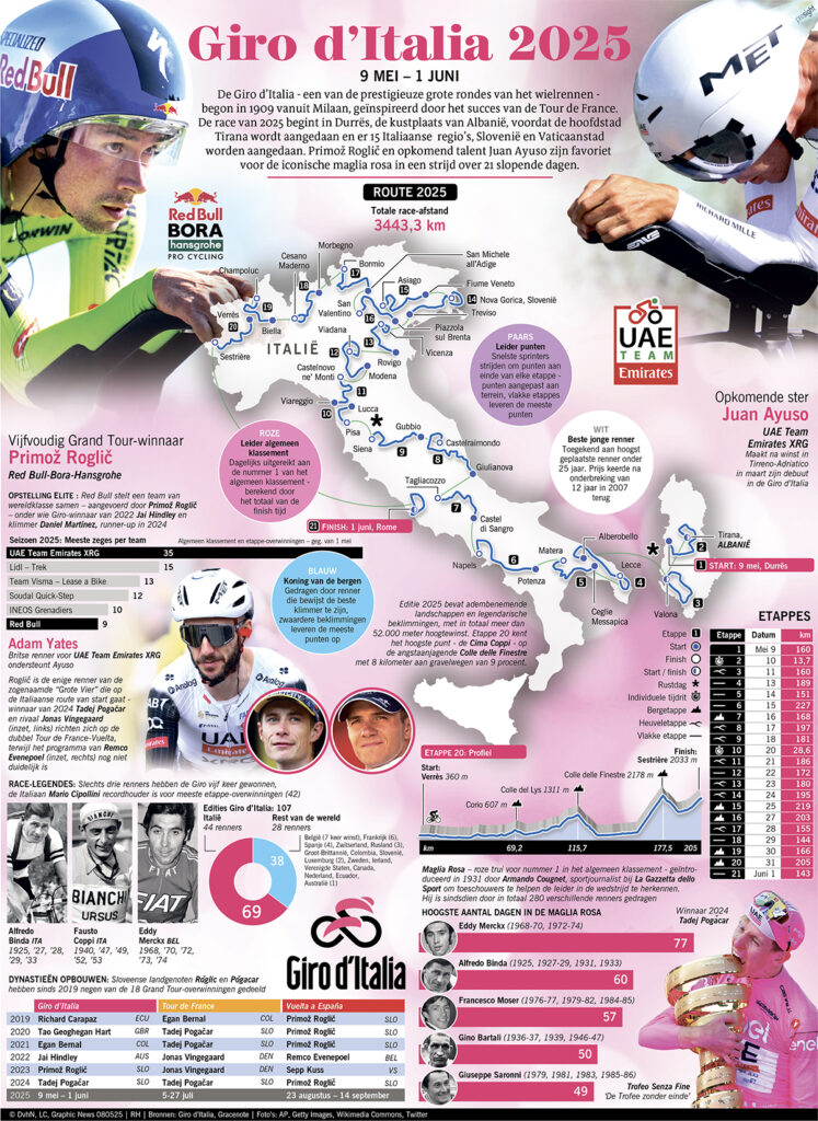 GIRO D'ITALIA 2025