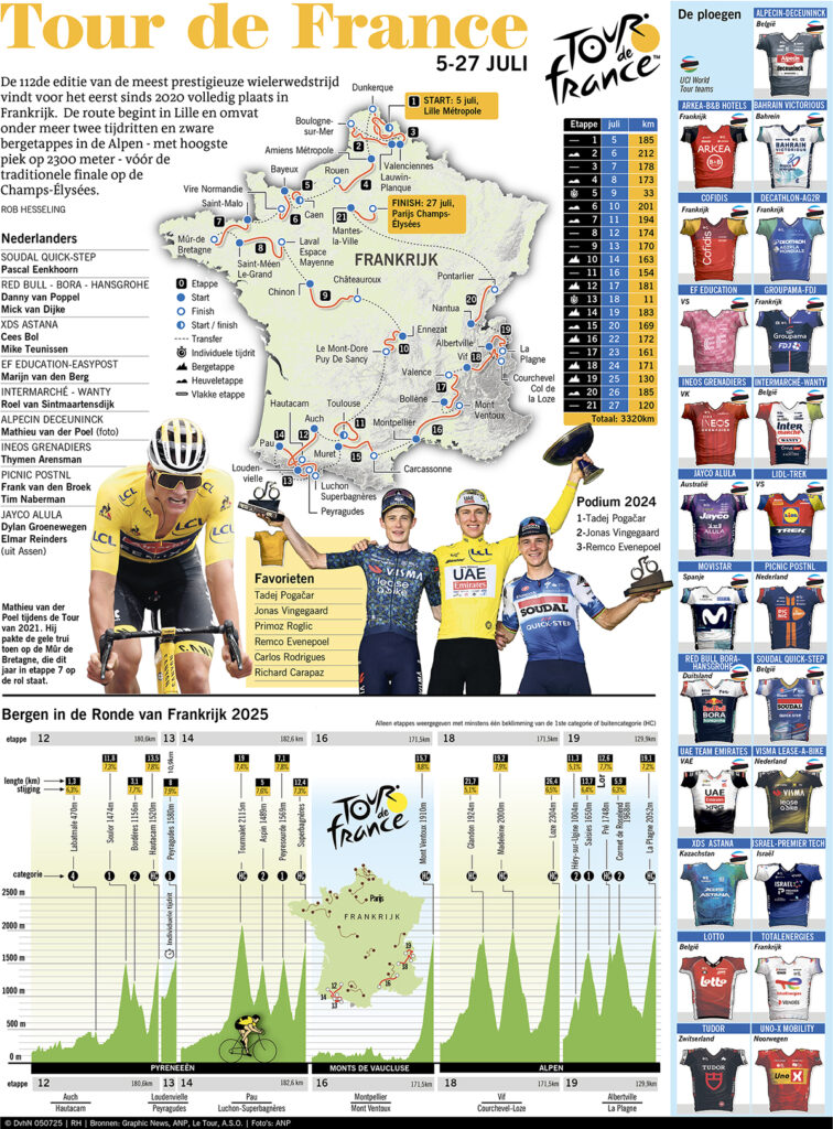 TOUR DE FRANCE 2025