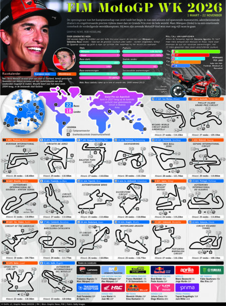 FIM MotoGP seizoen 2026