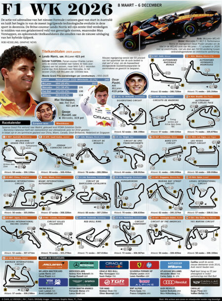 F1 WK 2026 Formule 1