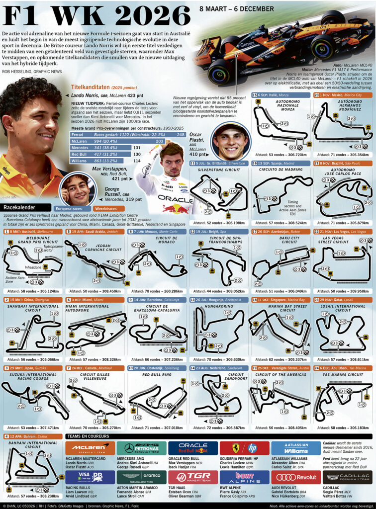 F1 WK 2026 Formule 1