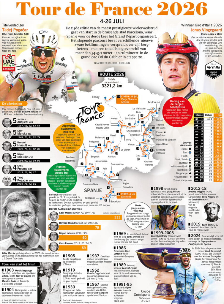TOUR DE FRANCE 2026
